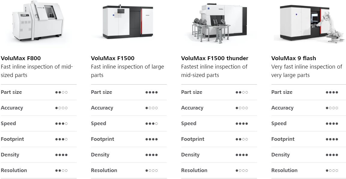 济源济源蔡司济源工业CT