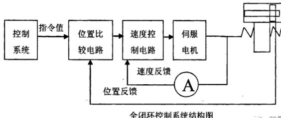 济源蔡司济源三坐标测量机