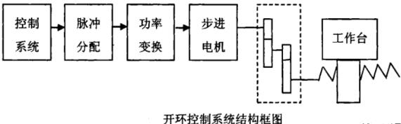 济源蔡司济源三坐标测量机